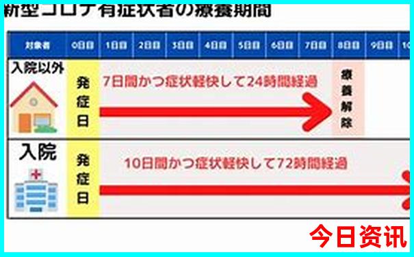 8月自驾游最佳路线