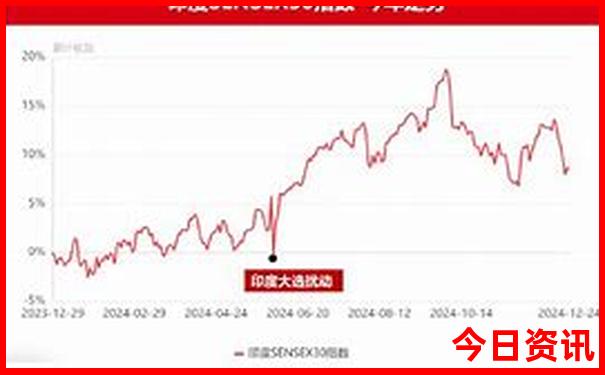 川西4天自驾游最佳线路图